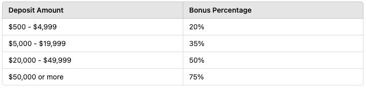 ParadTrade Drawdown Bonus